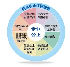 信息技術(shù)咨詢服務(wù) 驅(qū)動(dòng)企業(yè)數(shù)字化轉(zhuǎn)型的關(guān)鍵力量